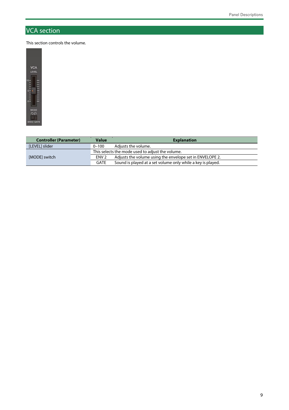 Vca section | Roland Boutique JX-08 Synthesizer Module User Manual | Page 9 / 66