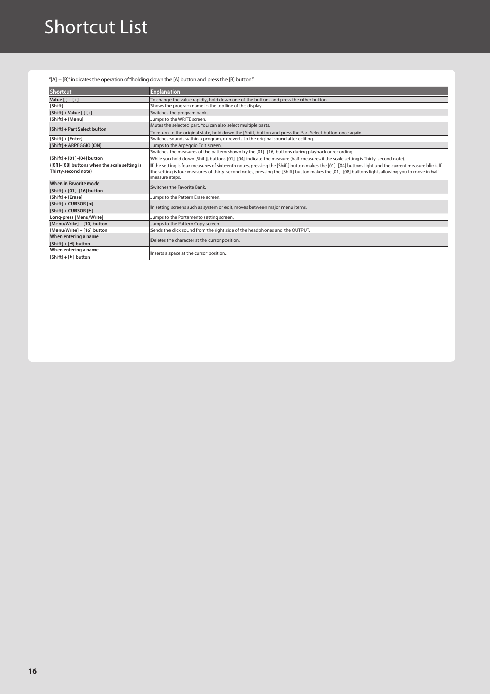 Shortcut list | Roland JD-Xi Analog/Digital Synthesizer (Black) User Manual | Page 16 / 22