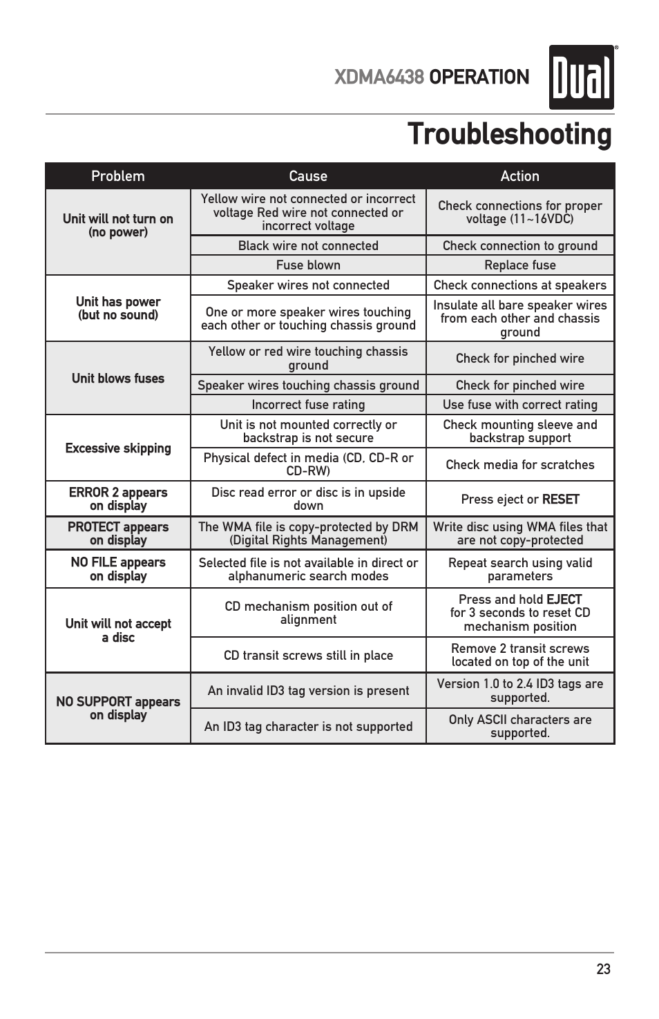 Troubleshooting, Xdma6438 operation | Dual XDMA6438 User Manual | Page 23 / 28