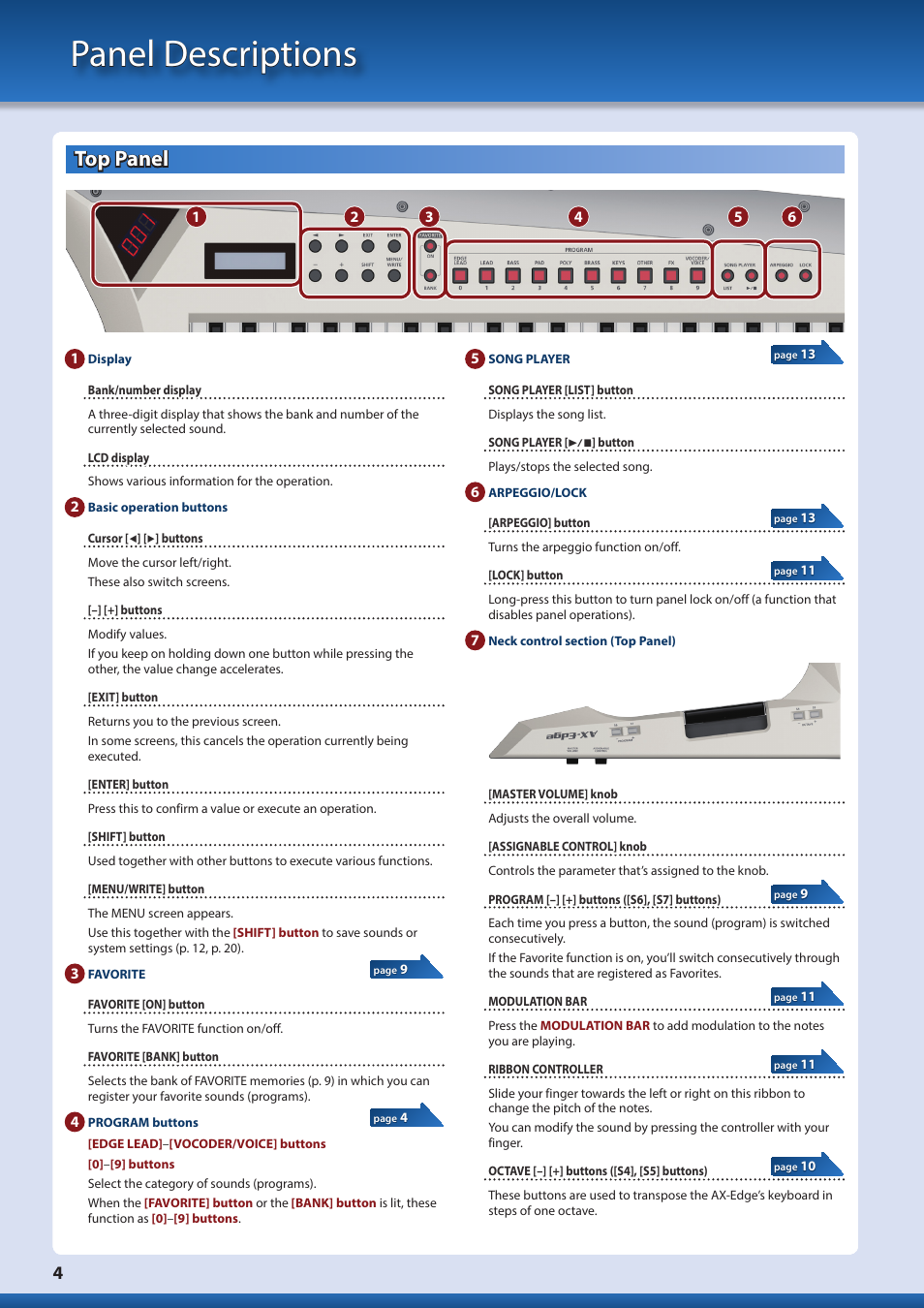 Panel descriptions, Top panel | Roland AX-Edge 49-Key Keytar Synthesizer (White) User Manual | Page 4 / 22