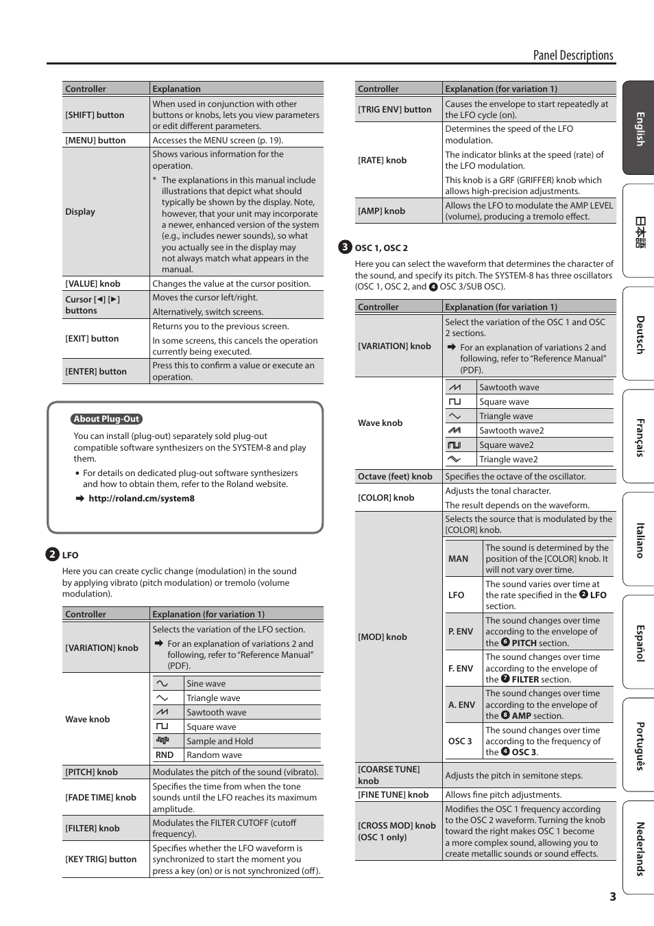 About plug-out” (p. 3), Panel descriptions | Roland AIRA SYSTEM-8 PLUG-OUT Synthesizer User Manual | Page 3 / 30