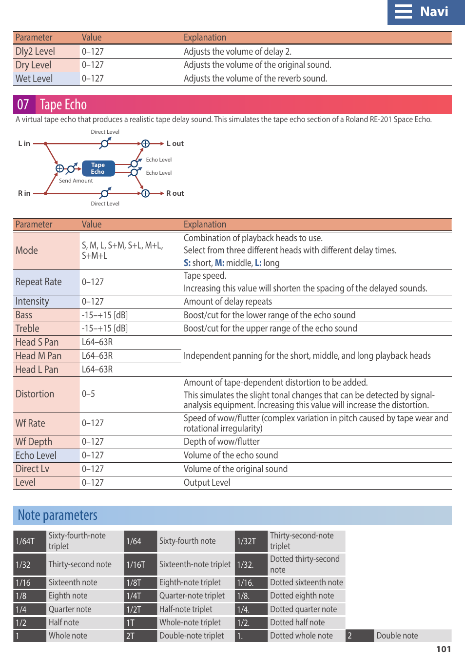 Note parameters, 07 tape echo, Navi | Roland GAIA 2 37-Key Virtual Analog + Wavetable Synthesizer User Manual | Page 101 / 116