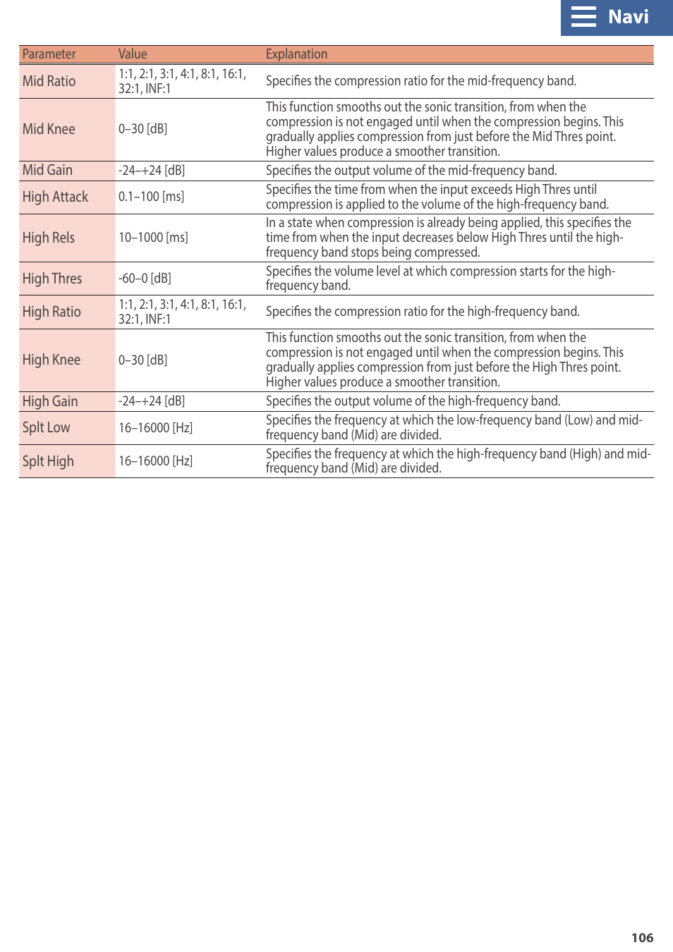 Navi | Roland GAIA 2 37-Key Virtual Analog + Wavetable Synthesizer User Manual | Page 106 / 116