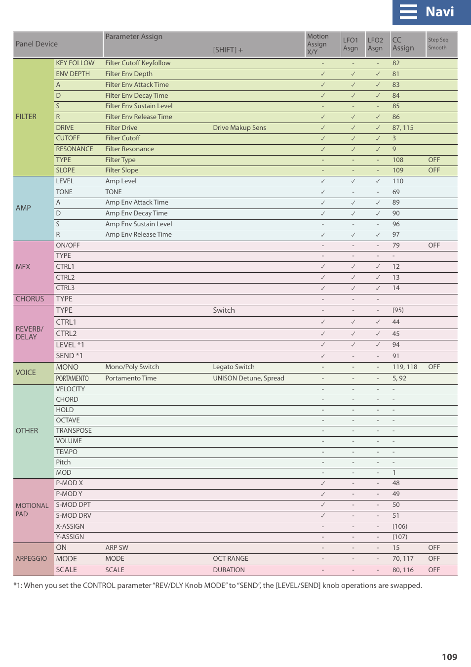 Navi | Roland GAIA 2 37-Key Virtual Analog + Wavetable Synthesizer User Manual | Page 109 / 116