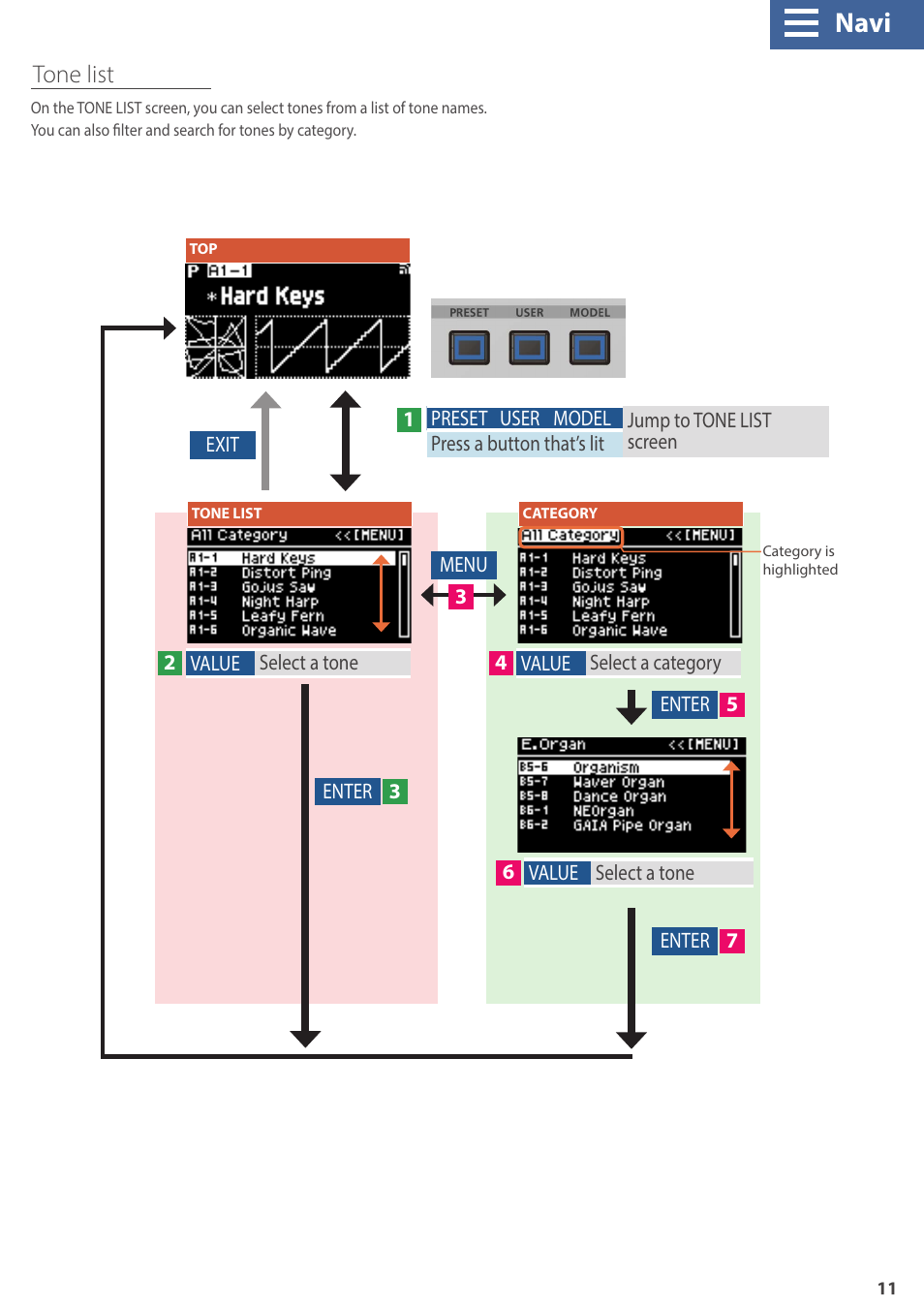Navi, Tone list | Roland GAIA 2 37-Key Virtual Analog + Wavetable Synthesizer User Manual | Page 11 / 116