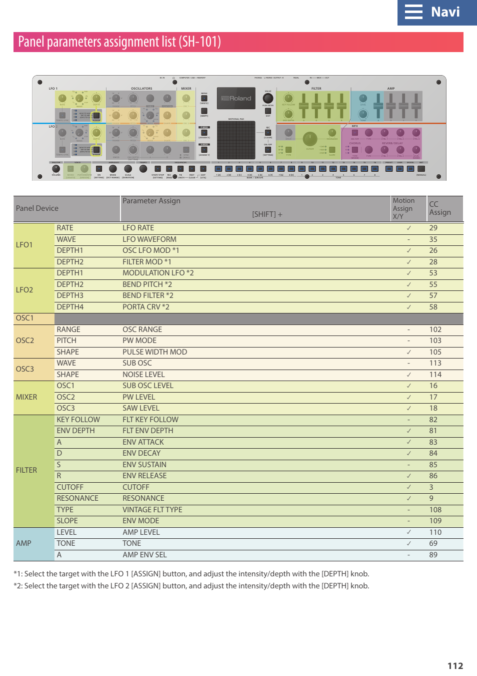 Panel parameters assignment list (sh-101), Navi | Roland GAIA 2 37-Key Virtual Analog + Wavetable Synthesizer User Manual | Page 112 / 116