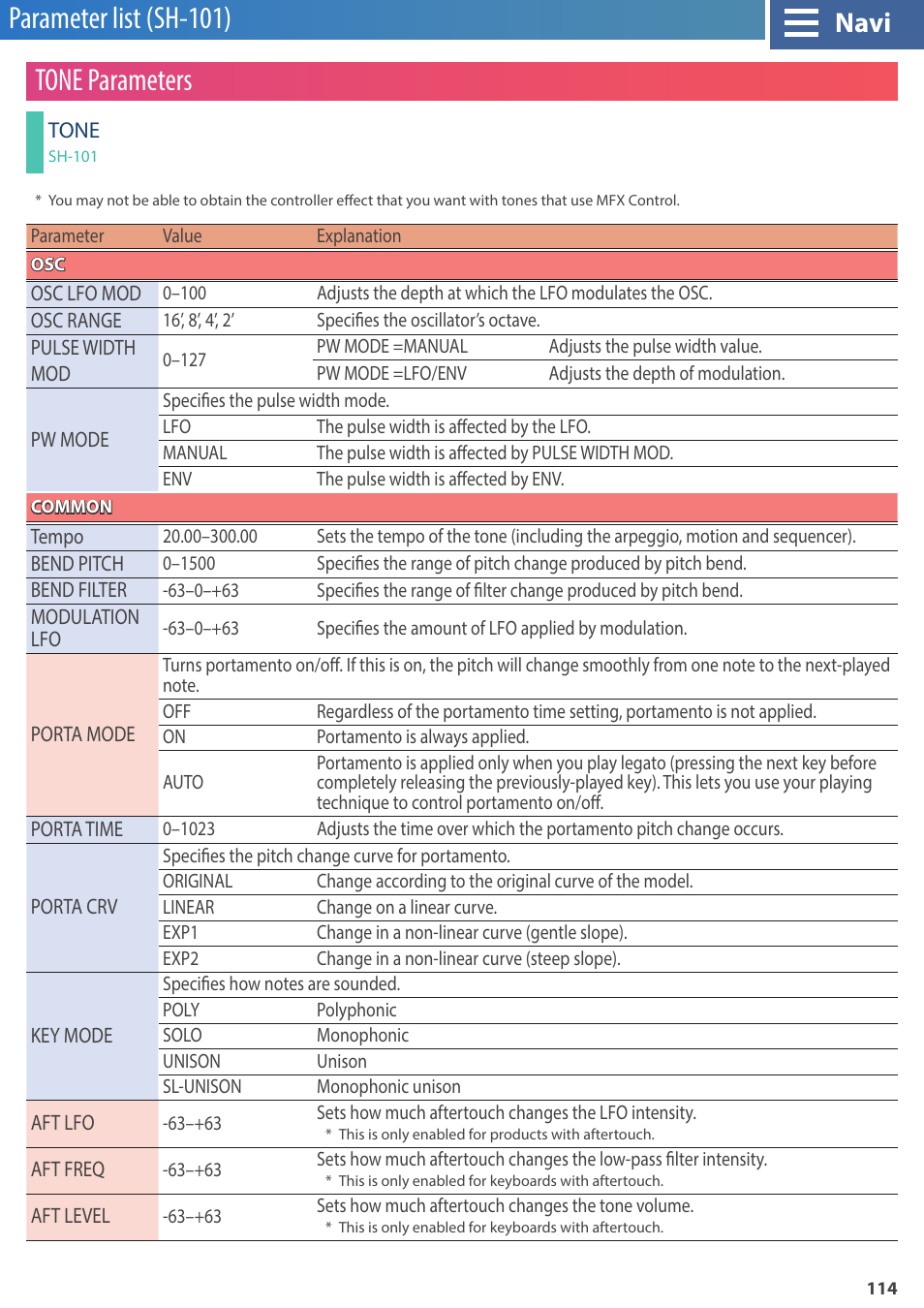 Parameter list (sh-101), Parameter list (sh-101) tone parameters, Navi | Roland GAIA 2 37-Key Virtual Analog + Wavetable Synthesizer User Manual | Page 114 / 116