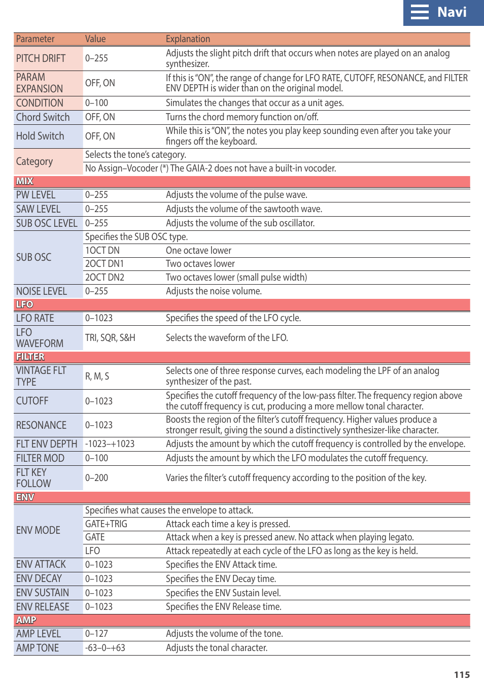 Navi | Roland GAIA 2 37-Key Virtual Analog + Wavetable Synthesizer User Manual | Page 115 / 116