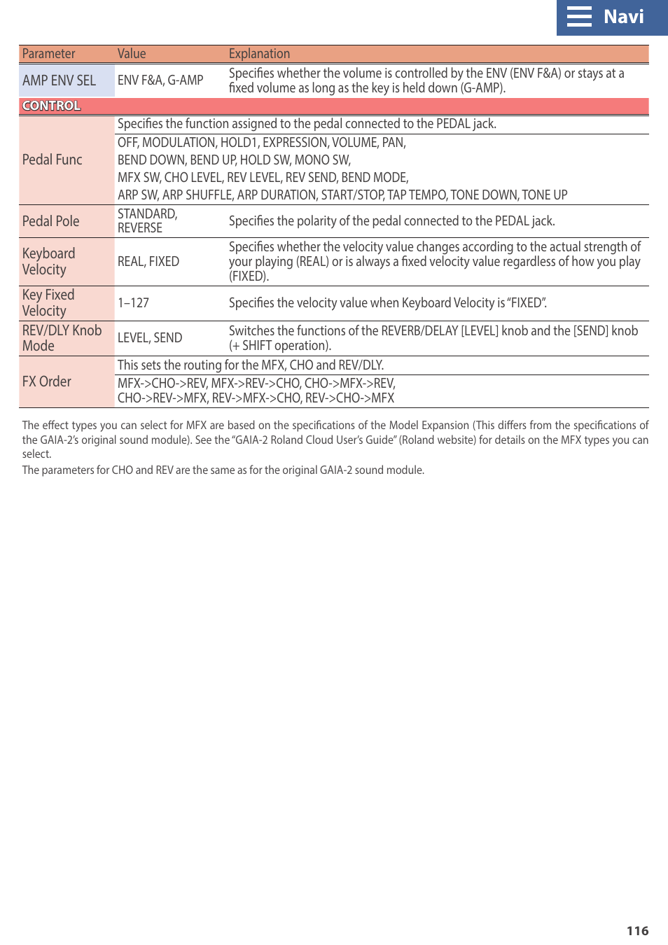 Navi | Roland GAIA 2 37-Key Virtual Analog + Wavetable Synthesizer User Manual | Page 116 / 116
