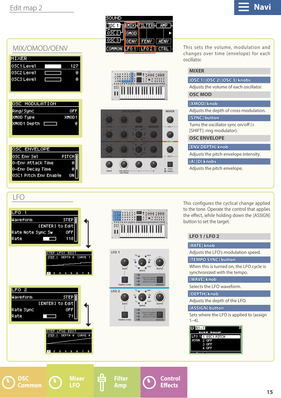 Mixer, Edit map, Navi | Mix/omod/oenv edit map 2, Lfo mixer effects control amp filter common osc | Roland GAIA 2 37-Key Virtual Analog + Wavetable Synthesizer User Manual | Page 15 / 116