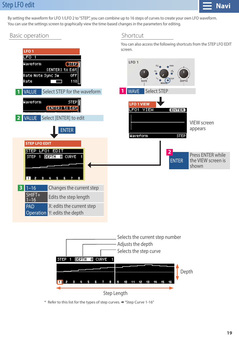 Step lfo edit, Navi, Basic operation shortcut | Roland GAIA 2 37-Key Virtual Analog + Wavetable Synthesizer User Manual | Page 19 / 116