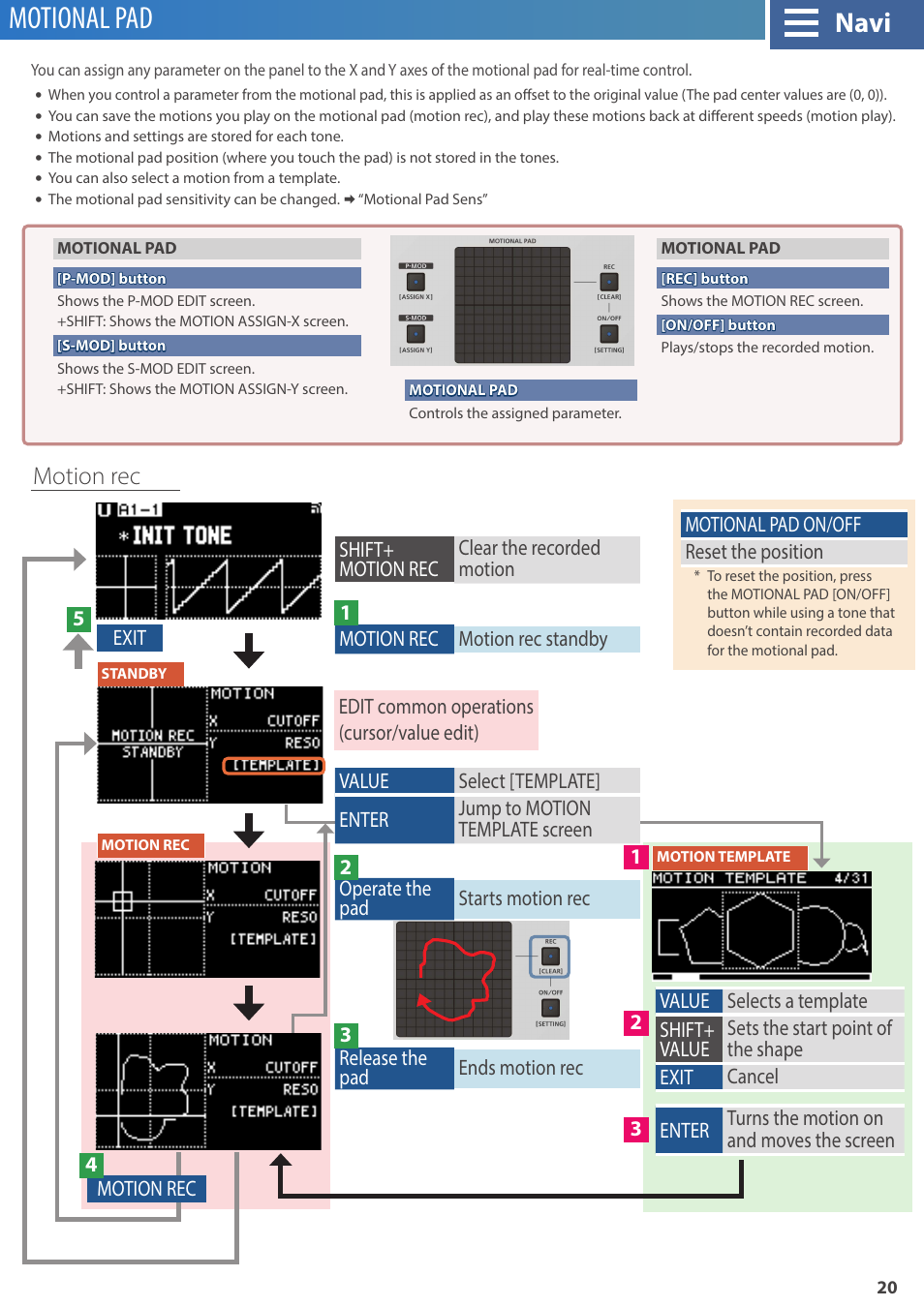 Motional pad, Shift, Clear | Navi, Motion rec | Roland GAIA 2 37-Key Virtual Analog + Wavetable Synthesizer User Manual | Page 20 / 116