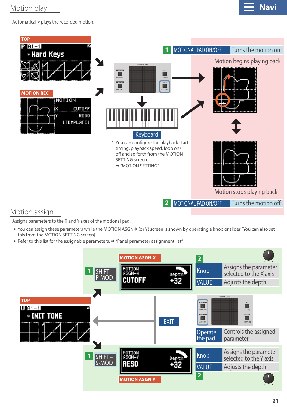 Navi, Motion assign, Motion play | Roland GAIA 2 37-Key Virtual Analog + Wavetable Synthesizer User Manual | Page 21 / 116