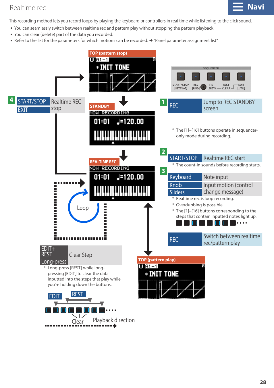 Navi, Realtime rec | Roland GAIA 2 37-Key Virtual Analog + Wavetable Synthesizer User Manual | Page 28 / 116