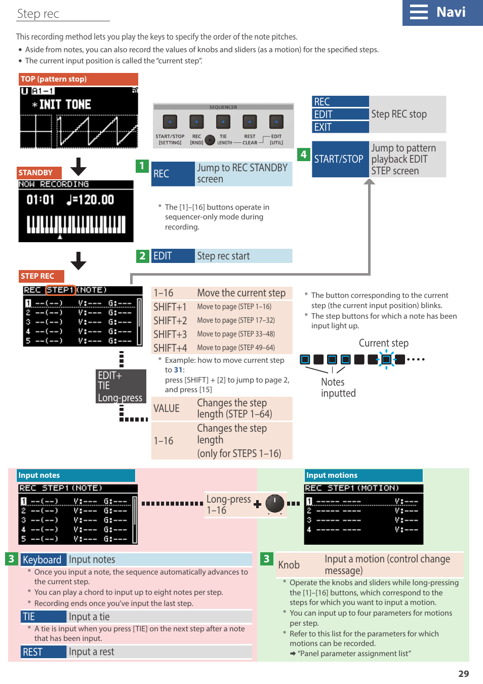 Navi, Step rec | Roland GAIA 2 37-Key Virtual Analog + Wavetable Synthesizer User Manual | Page 29 / 116
