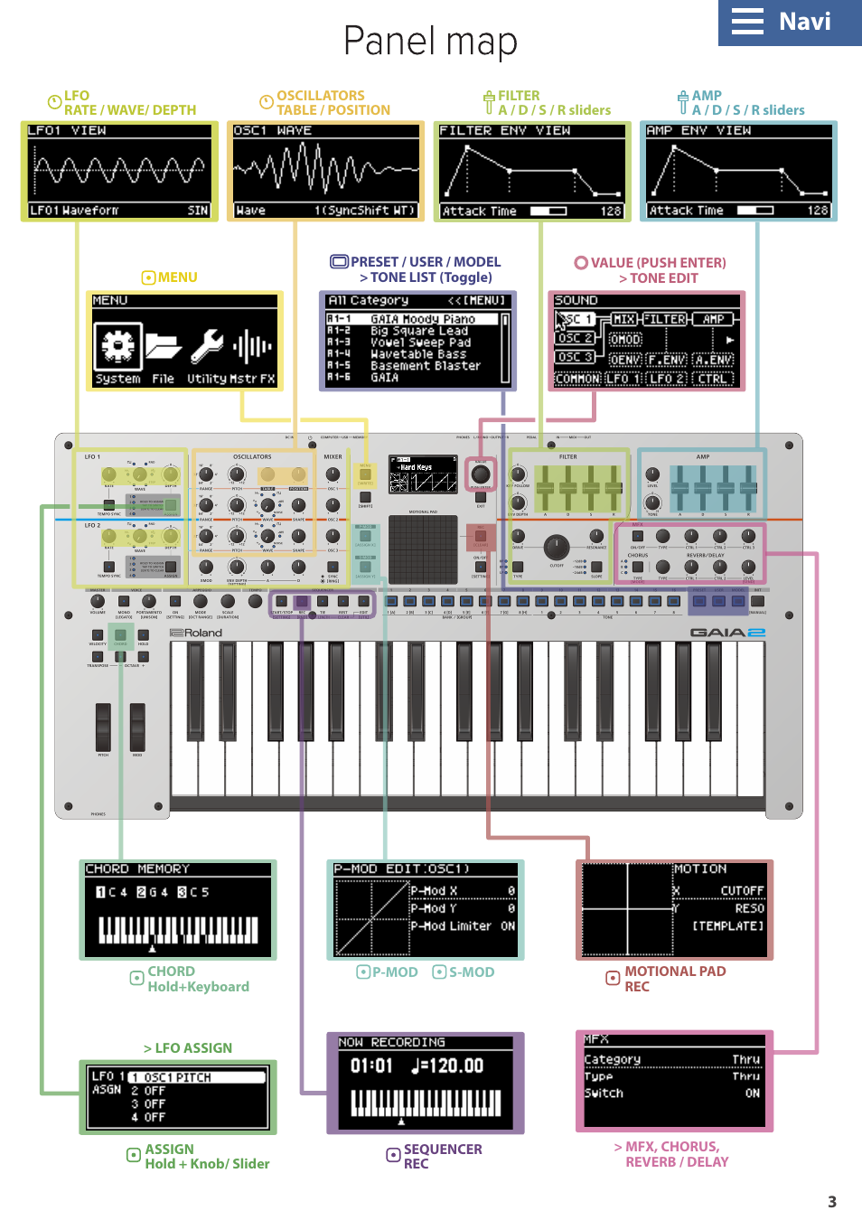Panel map, Navi | Roland GAIA 2 37-Key Virtual Analog + Wavetable Synthesizer User Manual | Page 3 / 116