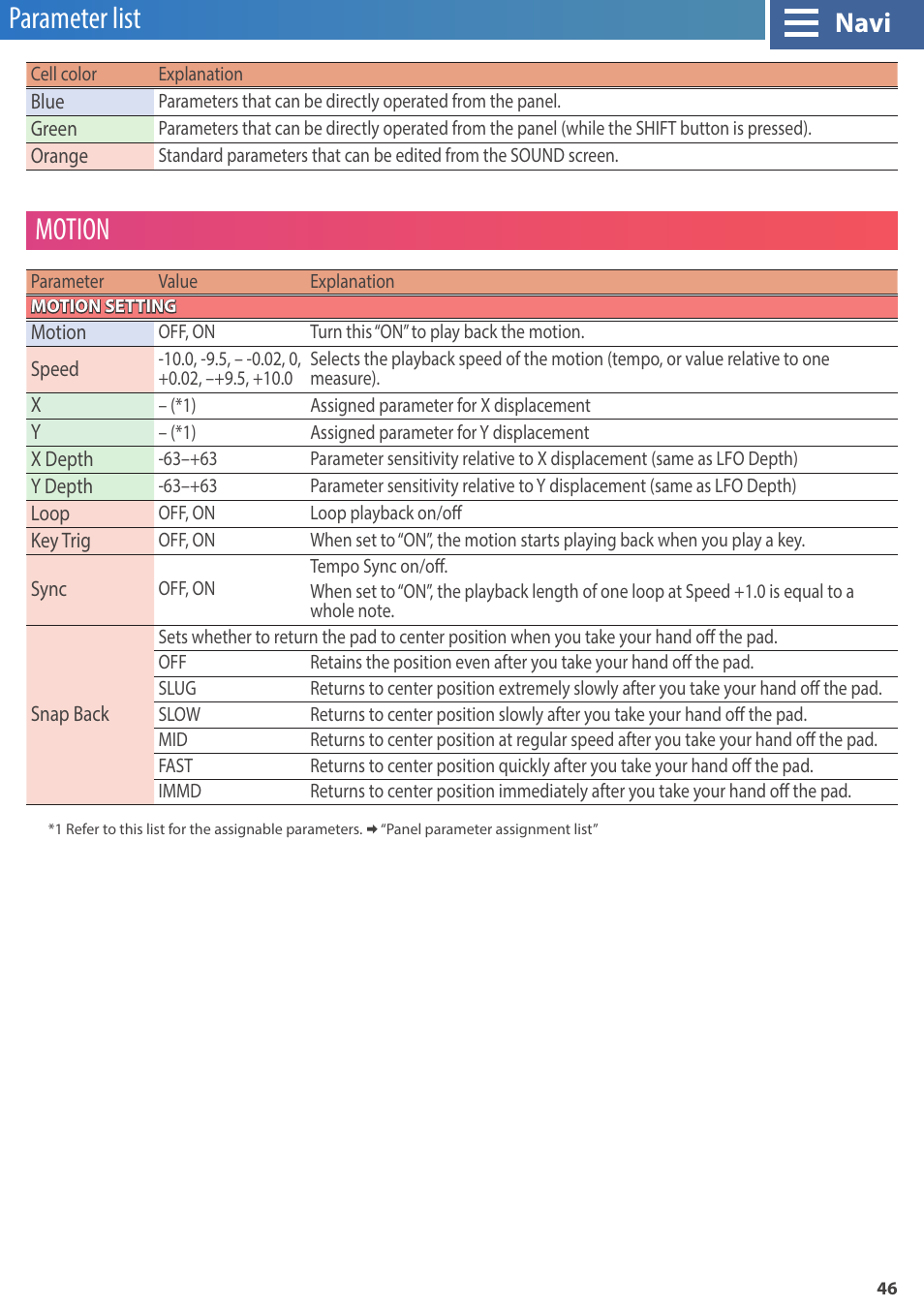 Parameter list, Parameter list motion, Navi | Roland GAIA 2 37-Key Virtual Analog + Wavetable Synthesizer User Manual | Page 46 / 116