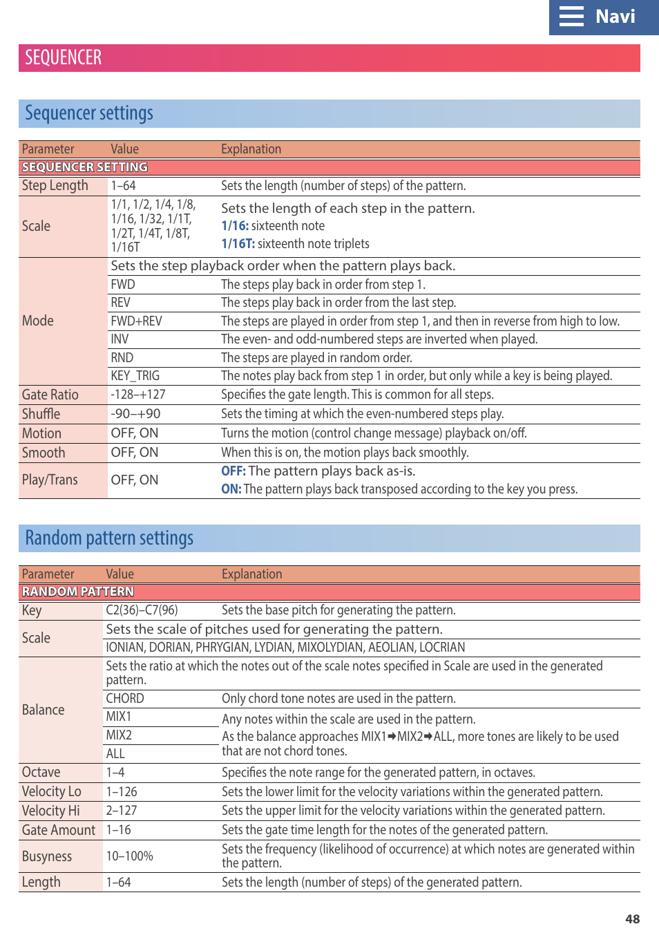 Sequencer settings, Random pattern settings, Sequencer sequencer settings | Navi | Roland GAIA 2 37-Key Virtual Analog + Wavetable Synthesizer User Manual | Page 48 / 116