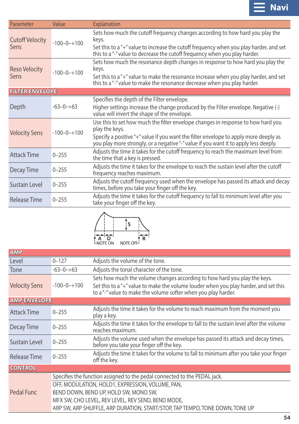 Navi | Roland GAIA 2 37-Key Virtual Analog + Wavetable Synthesizer User Manual | Page 54 / 116