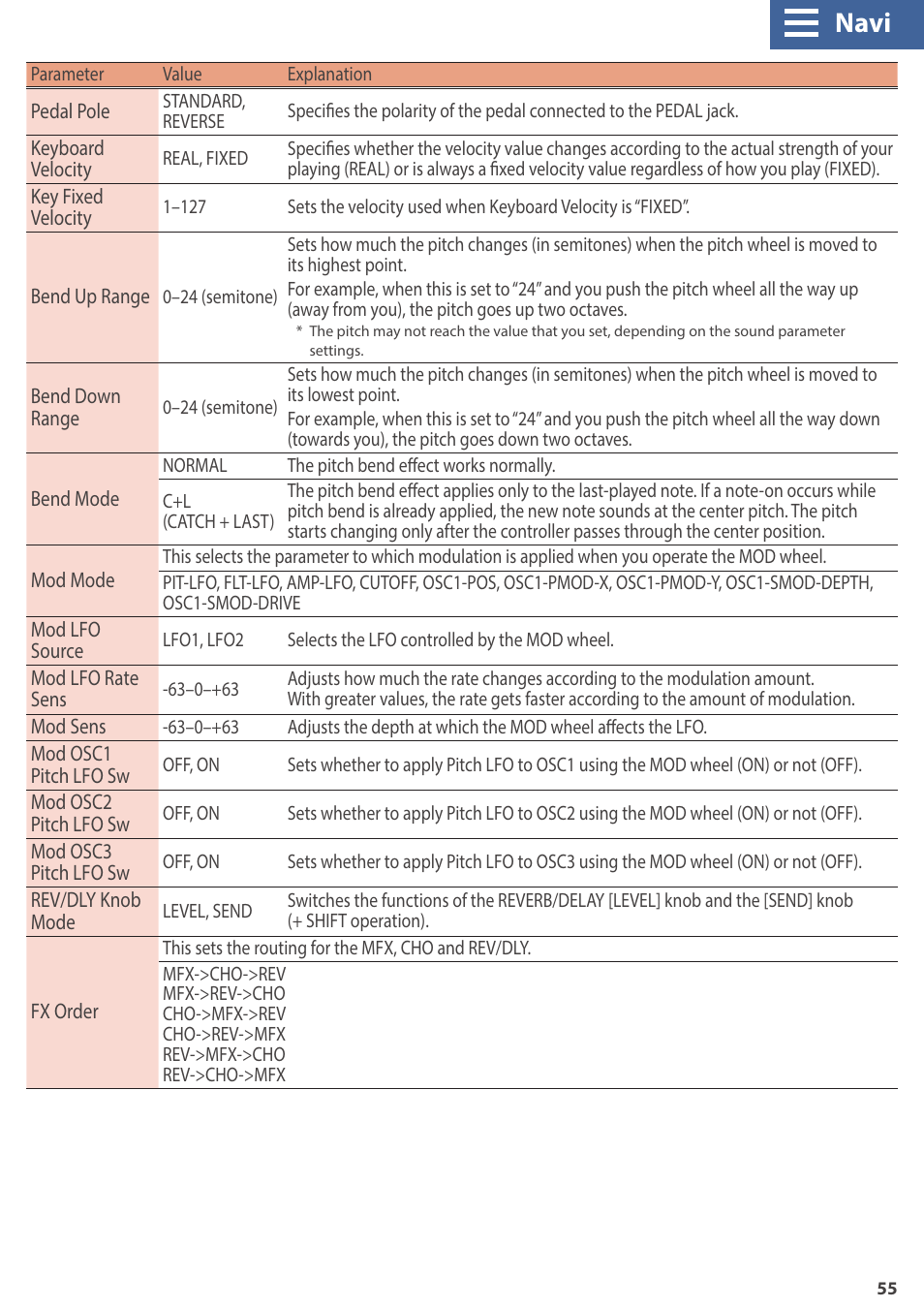 Navi | Roland GAIA 2 37-Key Virtual Analog + Wavetable Synthesizer User Manual | Page 55 / 116