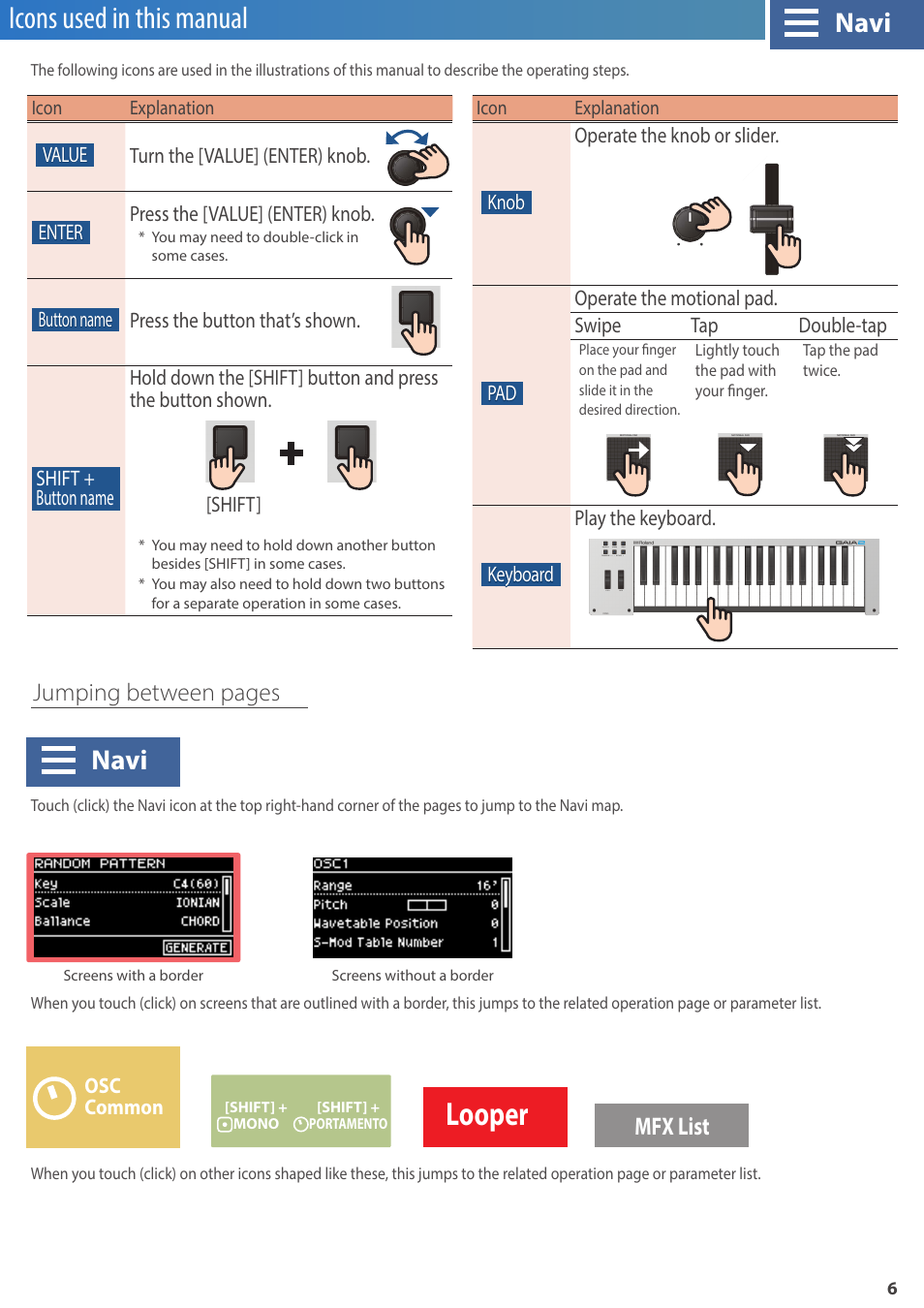 Icons used in this manual, Looper, Navi | Mfx list jumping between pages | Roland GAIA 2 37-Key Virtual Analog + Wavetable Synthesizer User Manual | Page 6 / 116