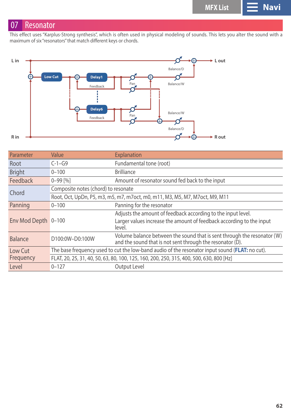 07 resonator, Navi, Mfx list | Root, Bright, Feedback, Chord, Panning, Env mod depth, Balance | Roland GAIA 2 37-Key Virtual Analog + Wavetable Synthesizer User Manual | Page 62 / 116