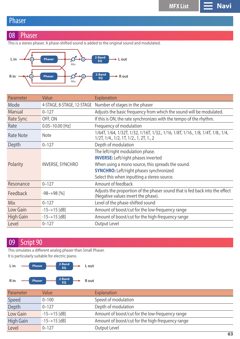 Phaser, Phaser 08 phaser, 09 script 90 | Navi, Mfx list, Mode, Manual, Rate sync, Rate, Depth | Roland GAIA 2 37-Key Virtual Analog + Wavetable Synthesizer User Manual | Page 63 / 116