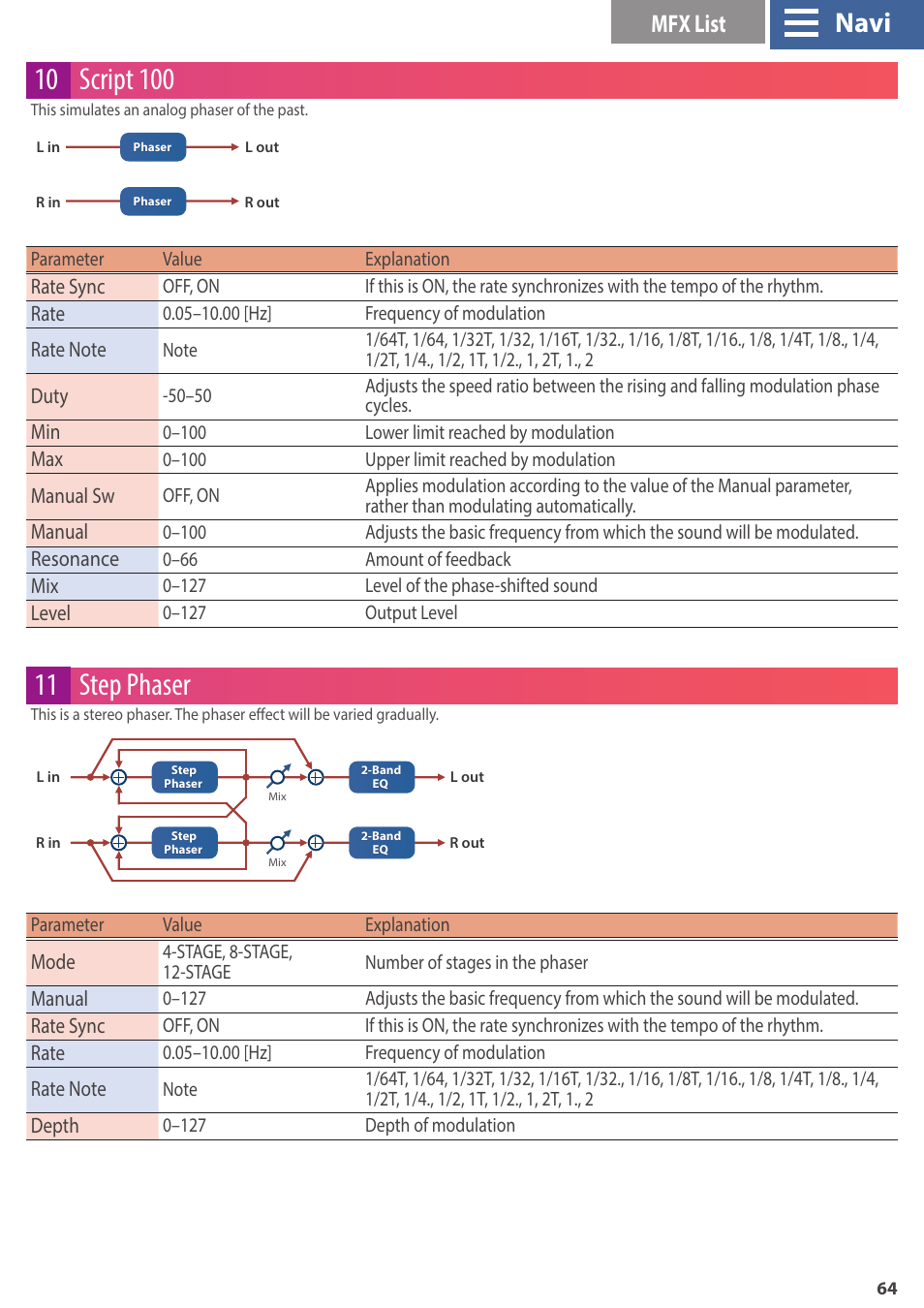 11 step phaser, Navi, Mfx list | Rate sync, Rate, Duty, Manual sw, Manual, Resonance, Level | Roland GAIA 2 37-Key Virtual Analog + Wavetable Synthesizer User Manual | Page 64 / 116