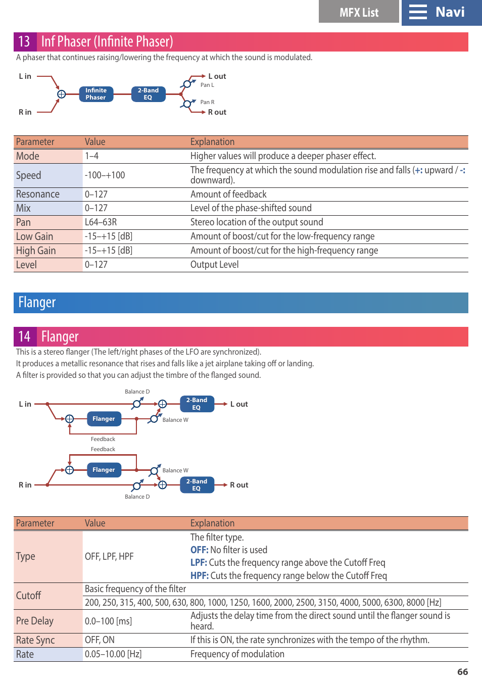 Flanger, 13 inf phaser (infinite phaser), Flanger 14 flanger | Navi, Mfx list, Mode, Speed, Resonance, Low gain, High gain | Roland GAIA 2 37-Key Virtual Analog + Wavetable Synthesizer User Manual | Page 66 / 116
