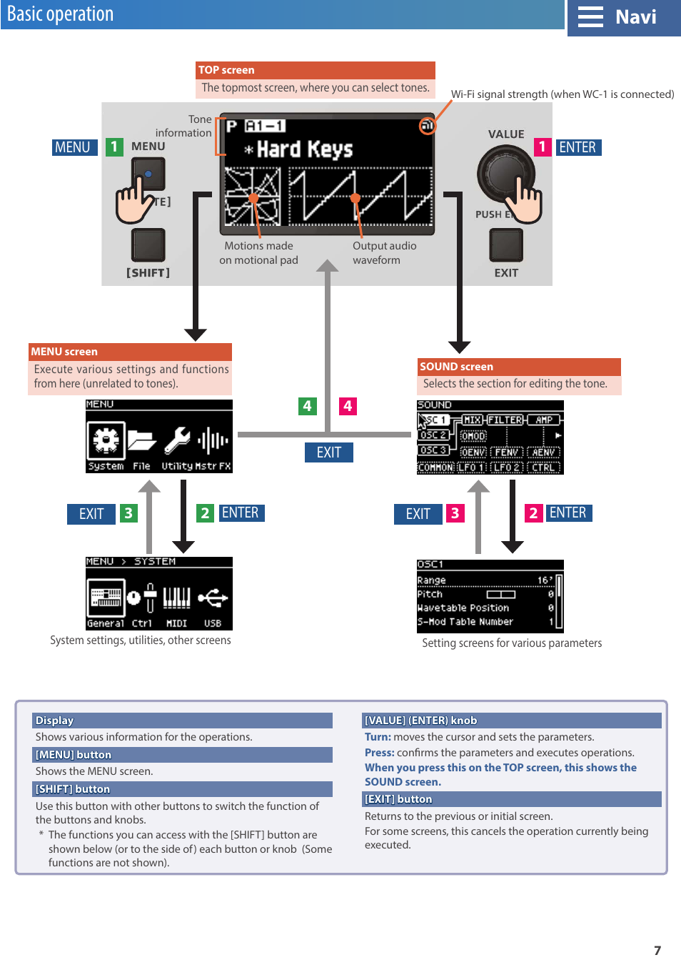 Basic operation, Navi | Roland GAIA 2 37-Key Virtual Analog + Wavetable Synthesizer User Manual | Page 7 / 116