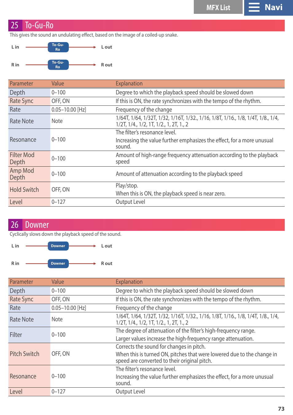 25 to-gu-ro, 26 downer, Navi | Mfx list | Roland GAIA 2 37-Key Virtual Analog + Wavetable Synthesizer User Manual | Page 73 / 116