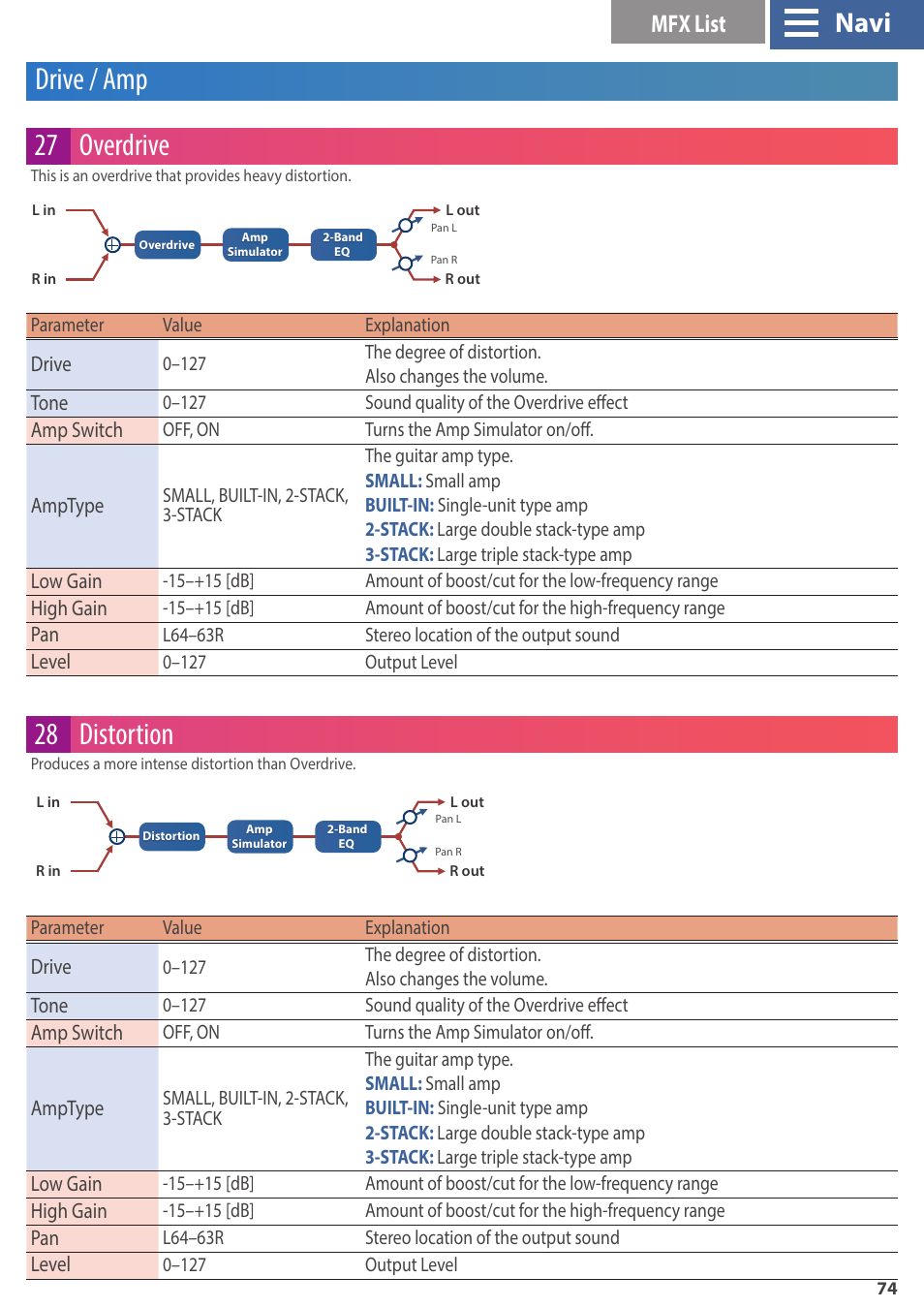 Drive/amp, Drive / amp 27 overdrive, 28 distortion | Navi, Mfx list | Roland GAIA 2 37-Key Virtual Analog + Wavetable Synthesizer User Manual | Page 74 / 116