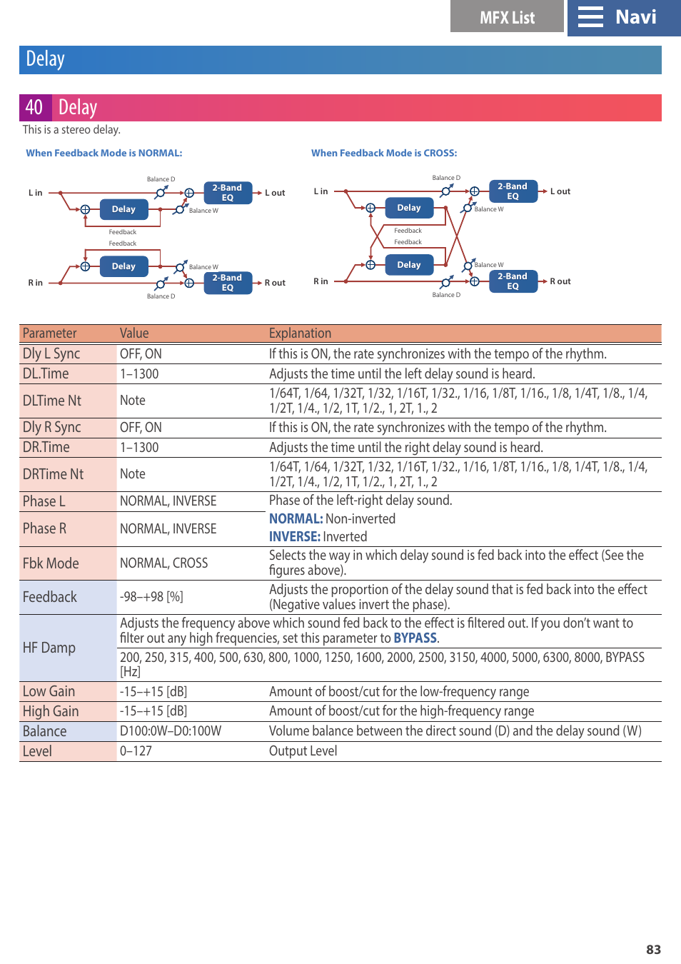 Delay, Delay 40 delay, Navi | Mfx list, Dly l sync, Dl.time, Dltime nt, Dly r sync, Dr.time, Drtime nt | Roland GAIA 2 37-Key Virtual Analog + Wavetable Synthesizer User Manual | Page 83 / 116