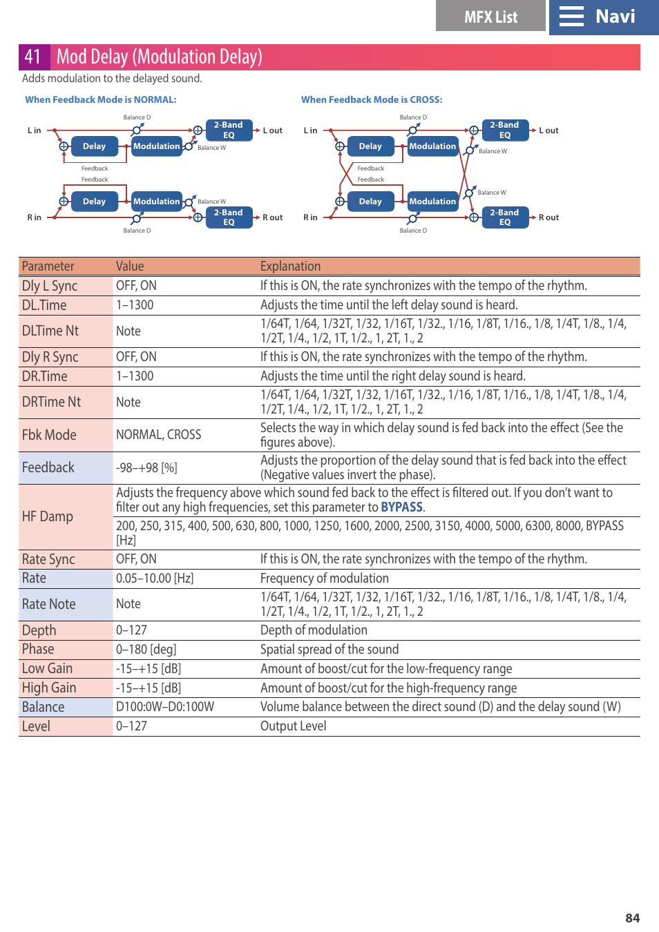 41 mod delay (modulation delay), Navi, Mfx list | Dly l sync, Dl.time, Dltime nt, Dly r sync, Dr.time, Drtime nt, Fbk mode | Roland GAIA 2 37-Key Virtual Analog + Wavetable Synthesizer User Manual | Page 84 / 116