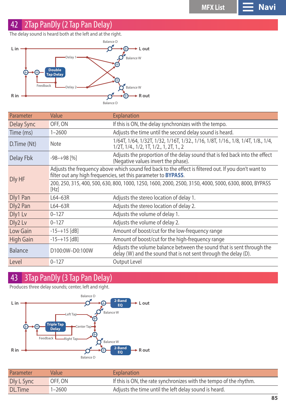 42 2tap pandly (2 tap pan delay), 43 3tap pandly (3 tap pan delay), Navi | Mfx list, Delay sync, Time (ms), D.time (nt), Delay fbk, Dly hf, Dly1 pan | Roland GAIA 2 37-Key Virtual Analog + Wavetable Synthesizer User Manual | Page 85 / 116