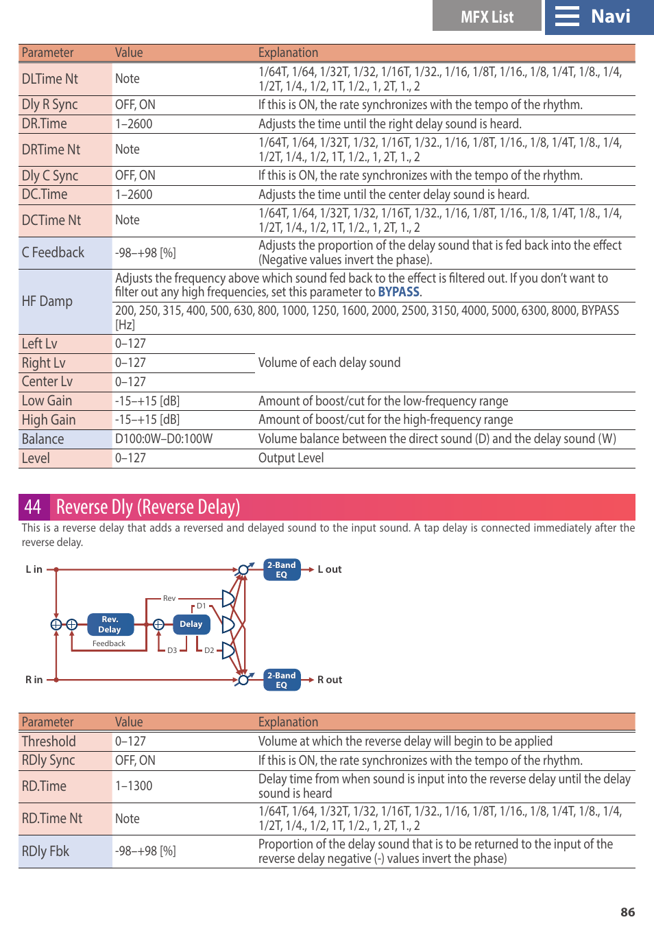 44 reverse dly (reverse delay), Navi, Mfx list | Roland GAIA 2 37-Key Virtual Analog + Wavetable Synthesizer User Manual | Page 86 / 116
