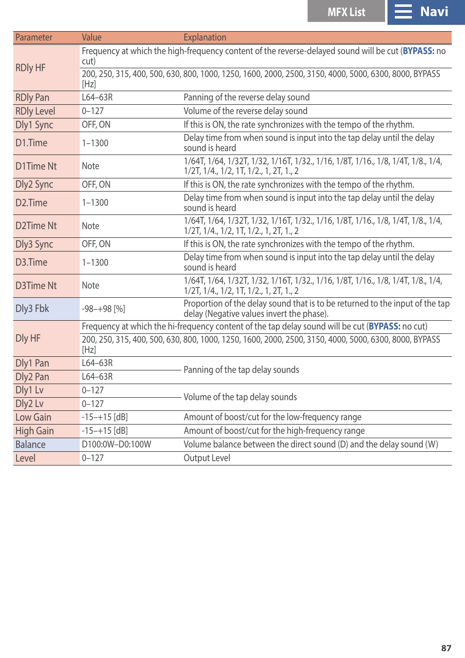 Navi, Mfx list | Roland GAIA 2 37-Key Virtual Analog + Wavetable Synthesizer User Manual | Page 87 / 116