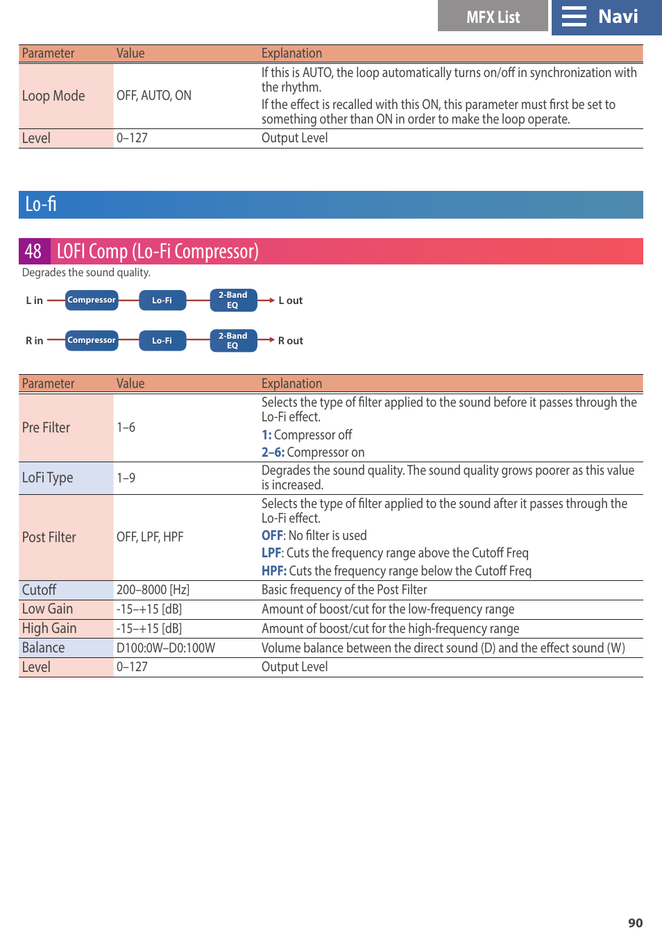 Lo-fi, Lo-fi 48 lofi comp (lo-fi compressor), Navi | Mfx list | Roland GAIA 2 37-Key Virtual Analog + Wavetable Synthesizer User Manual | Page 90 / 116