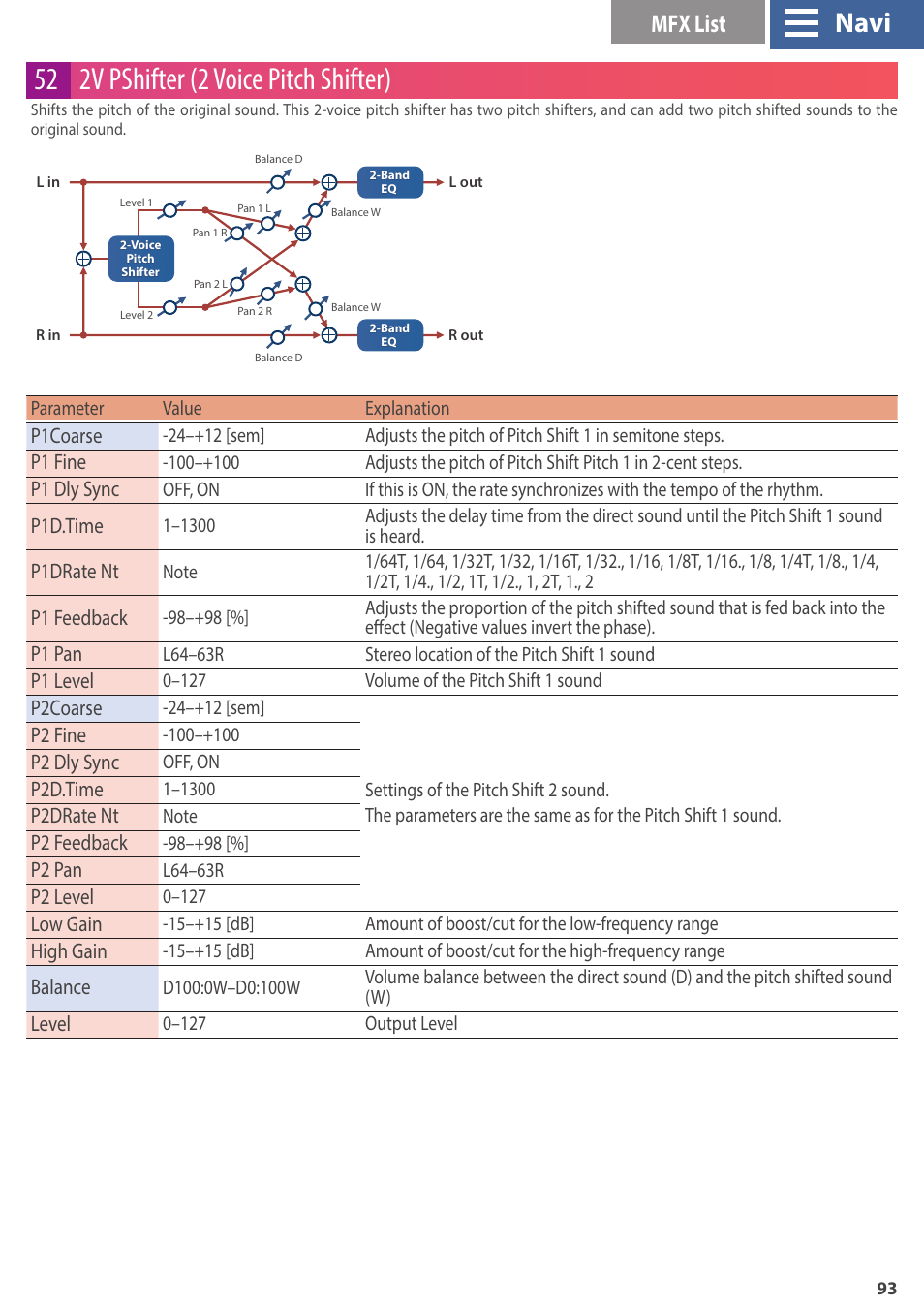 52 2v pshifter (2 voice pitch shifter), Navi, Mfx list | P1coarse, P1 fine, P1 dly sync, P1d.time, P1drate nt, P1 feedback, P1 pan | Roland GAIA 2 37-Key Virtual Analog + Wavetable Synthesizer User Manual | Page 93 / 116
