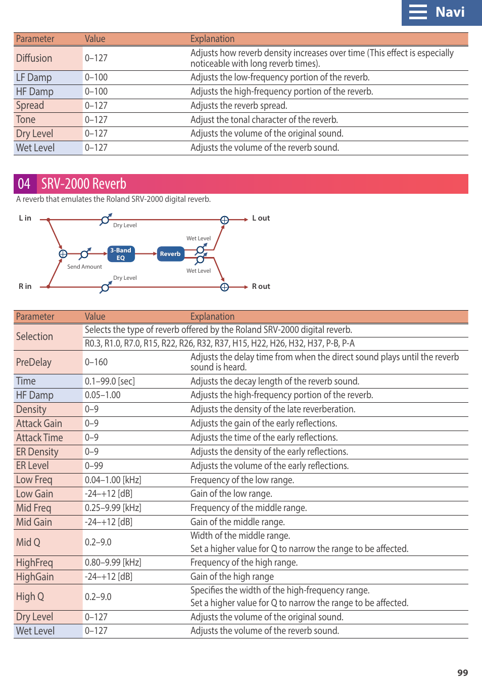 Navi | Roland GAIA 2 37-Key Virtual Analog + Wavetable Synthesizer User Manual | Page 99 / 116