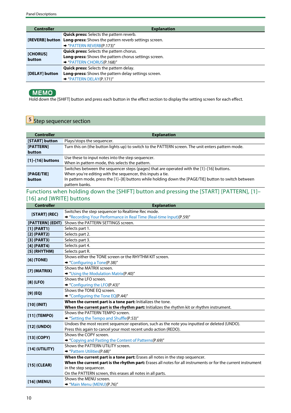 Step sequencer section | Roland SH-4d Digital Desktop Synthesizer User Manual | Page 10 / 208