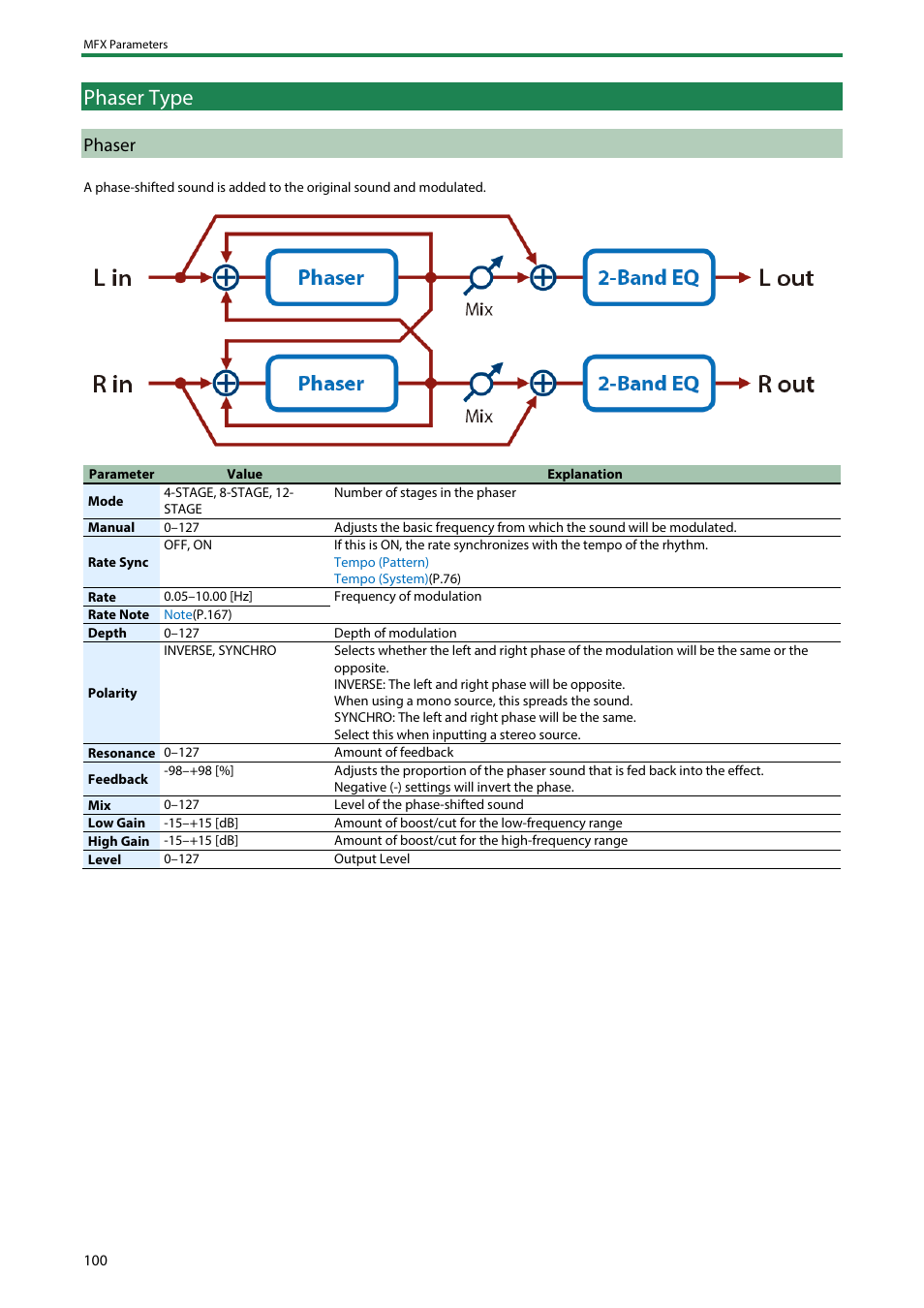 Phaser type, Phaser, Small | Phaser(p | Roland SH-4d Digital Desktop Synthesizer User Manual | Page 100 / 208