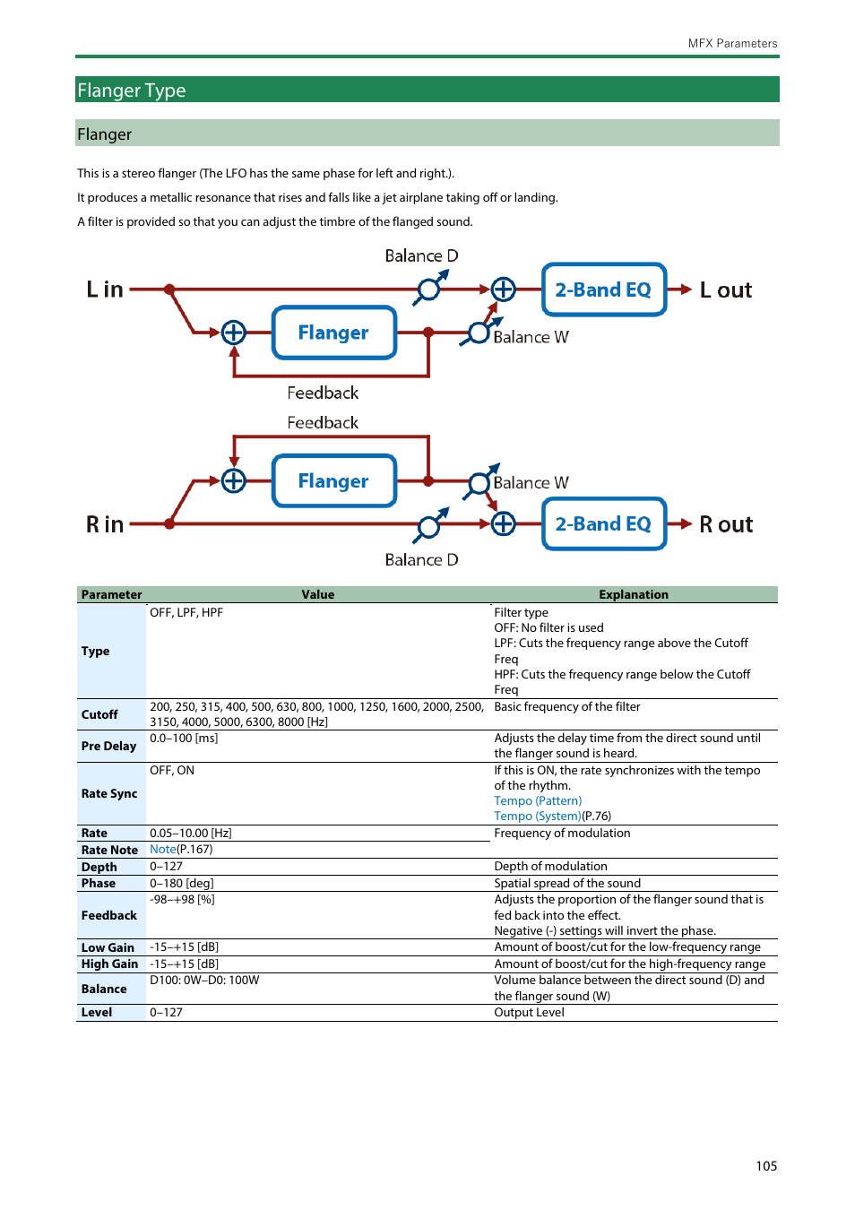 Flanger type, Flanger, Sbf-325 | Flanger) | Roland SH-4d Digital Desktop Synthesizer User Manual | Page 105 / 208