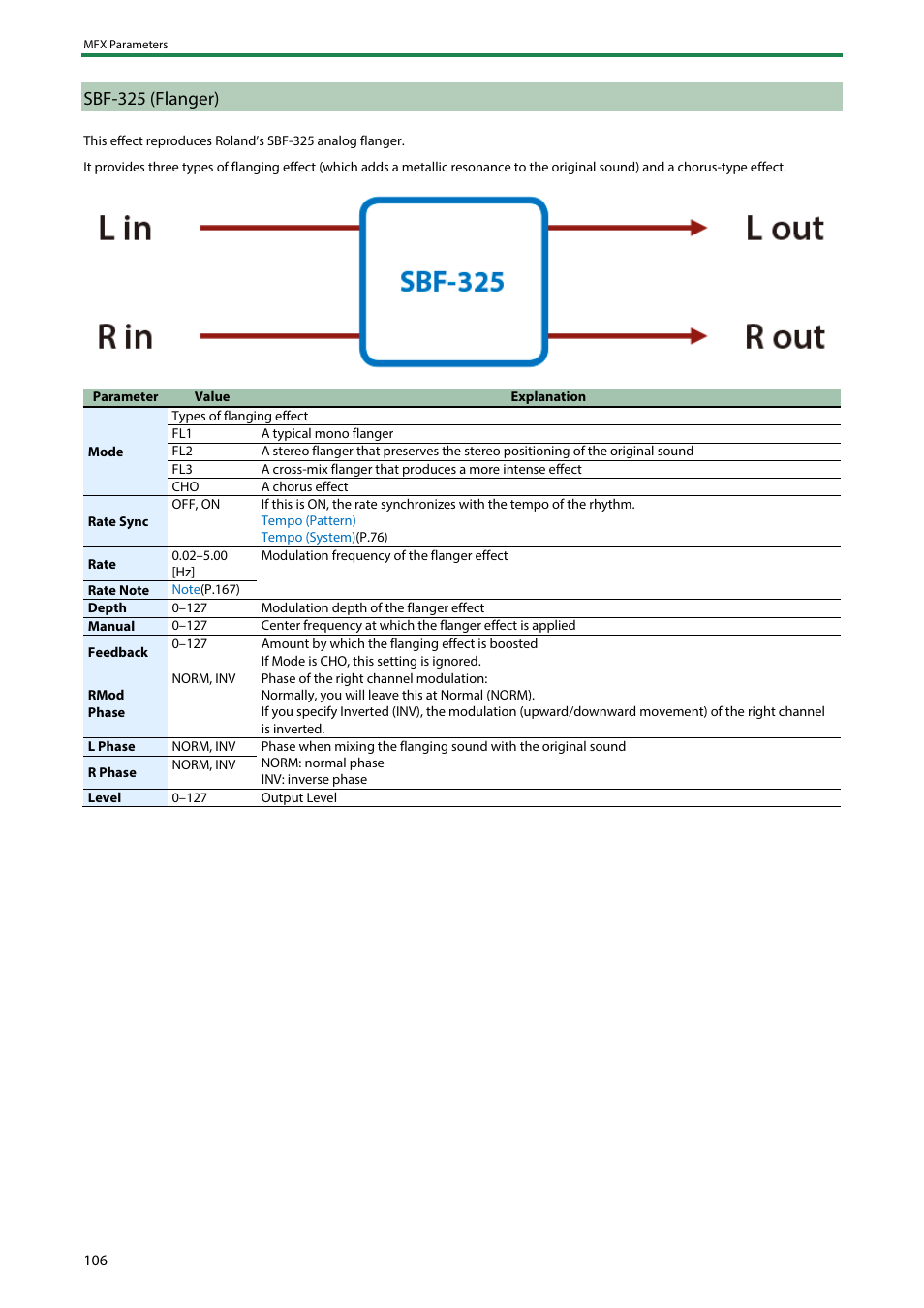 Sbf-325 (flanger), Stepflanger(p | Roland SH-4d Digital Desktop Synthesizer User Manual | Page 106 / 208