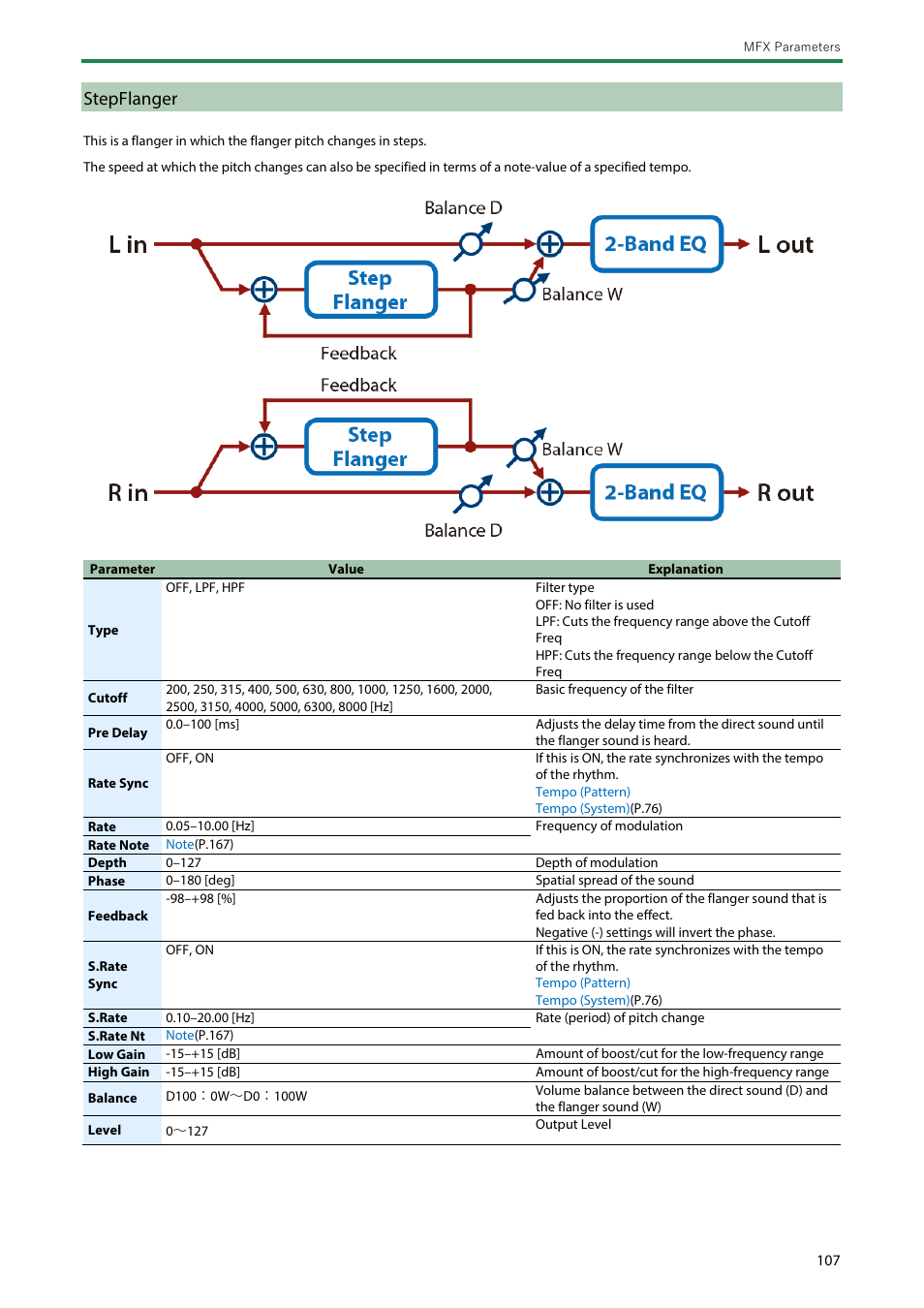 Stepflanger | Roland SH-4d Digital Desktop Synthesizer User Manual | Page 107 / 208