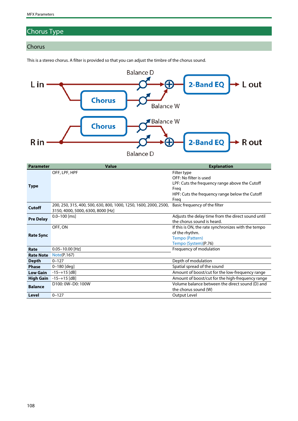 Chorus type, Chorus, Hexa-chorus(p | Roland SH-4d Digital Desktop Synthesizer User Manual | Page 108 / 208