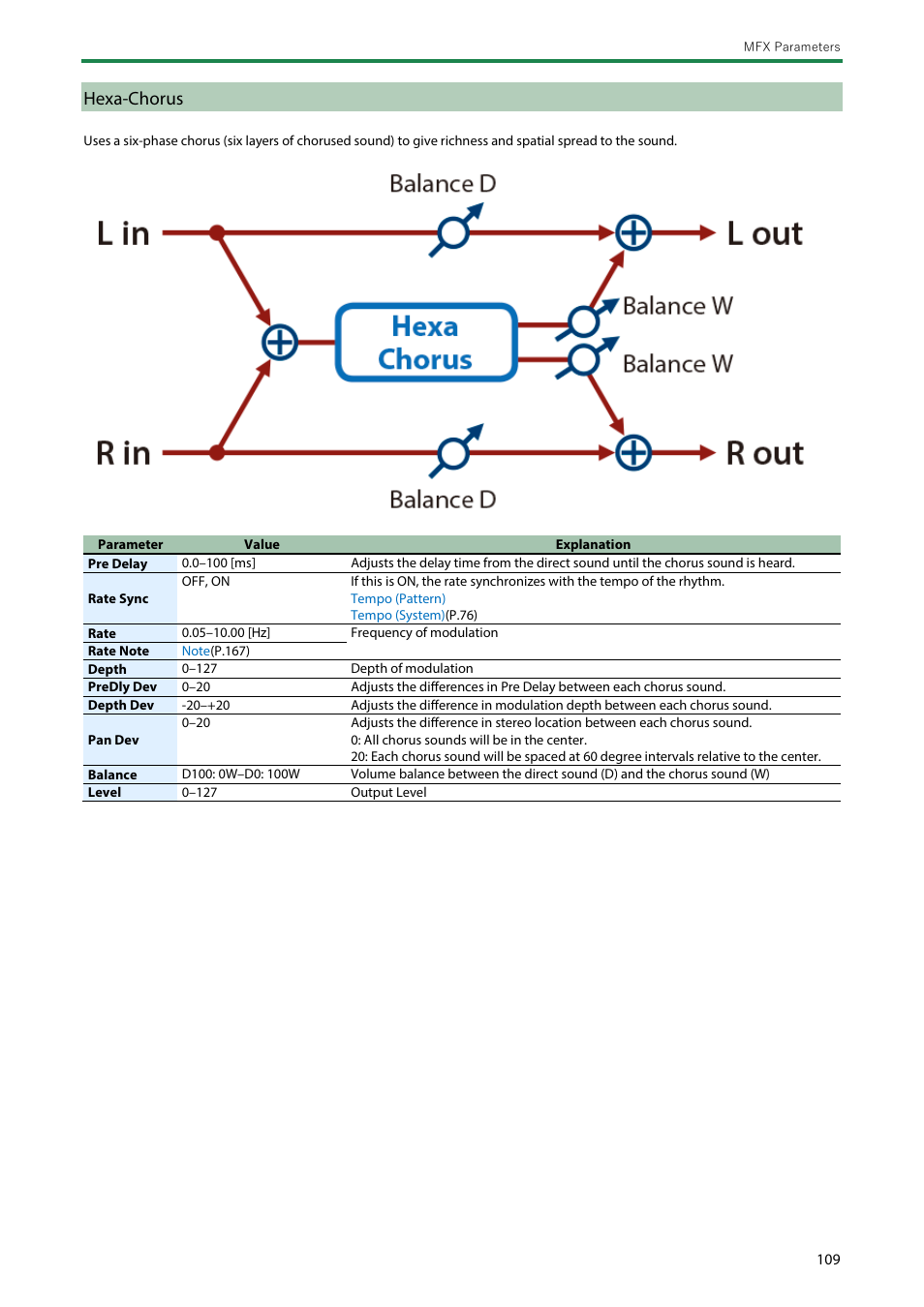 Hexa-chorus, Trem chorus (tremolo, Chorus) | Roland SH-4d Digital Desktop Synthesizer User Manual | Page 109 / 208