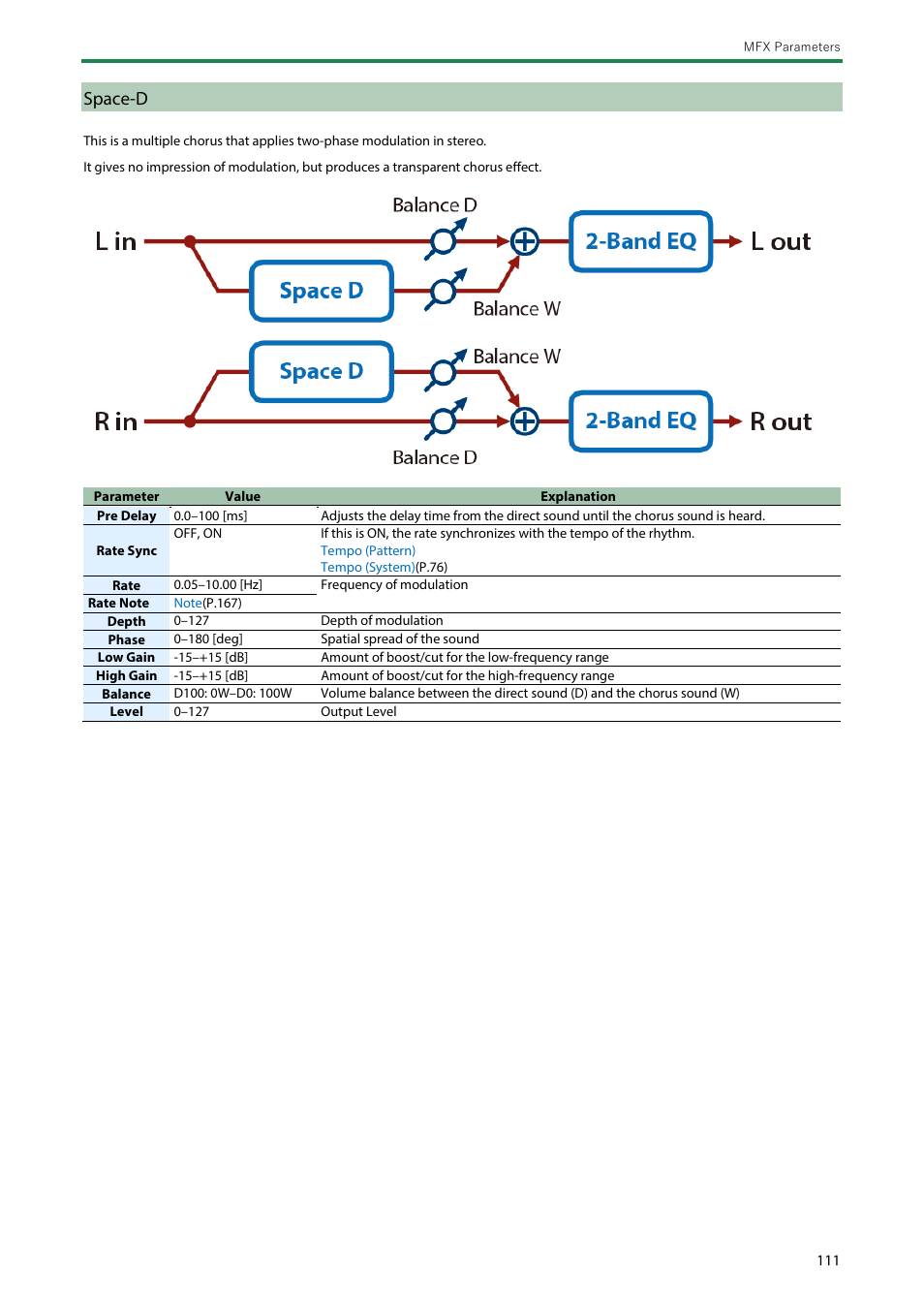 Space-d, Ce-1, Chorus)(p | Roland SH-4d Digital Desktop Synthesizer User Manual | Page 111 / 208