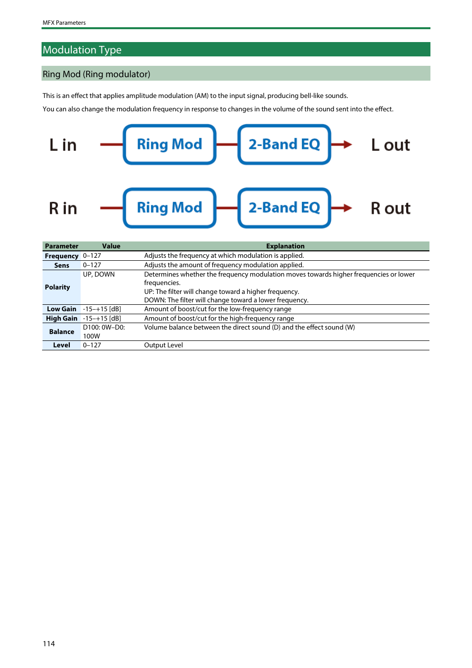 Modulation type, Ring mod (ring modulator), Tremolo(p | Roland SH-4d Digital Desktop Synthesizer User Manual | Page 114 / 208
