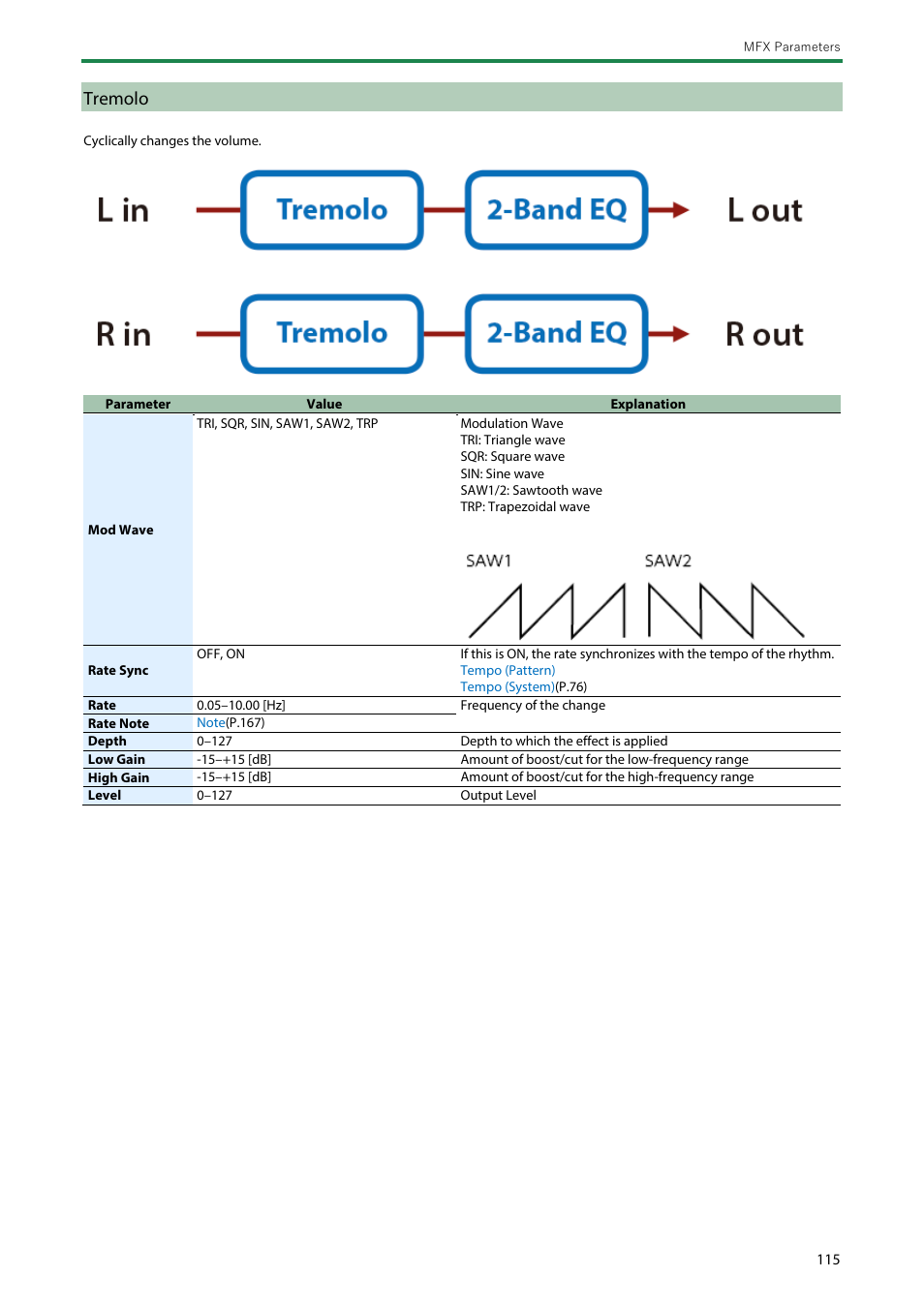 Tremolo, Auto | Roland SH-4d Digital Desktop Synthesizer User Manual | Page 115 / 208